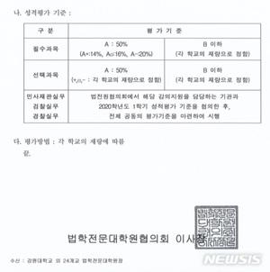 코로나19로 대면강의 못하자 전국 로스쿨생 절반에 A학점