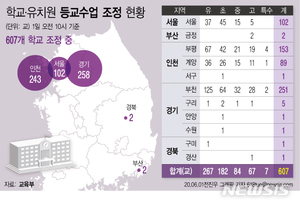 인천 243개교 3일 등교 여부 내일 결정…오늘 607개교 등교중지(종합)