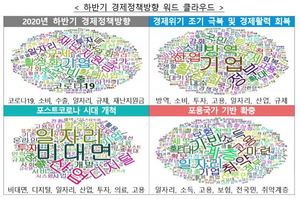 [하반기 경제정책]전문가 10명 중 6명 "하반기 경제 더 나빠질 것"