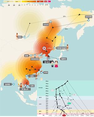 "한국인은 단일민족 아닌 동남아서 올라온 복잡한 혼혈"