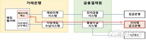 지방세입계좌로 세금 내면 이체수수료 무료