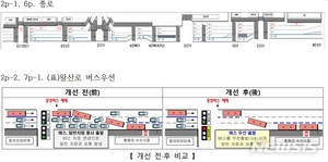 &apos;극한 정체&apos; 종로·강남대로, 출·퇴근 신호체계 확 바뀐다