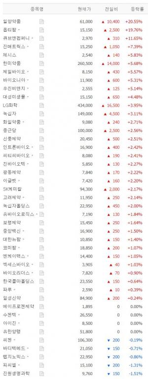 [시황] 백신/진단시약/방역(신종플루, AI 등) 테마주…일양약품·옵티팜·큐브앤컴퍼니·진매트릭스·체시스·한미약품 급등