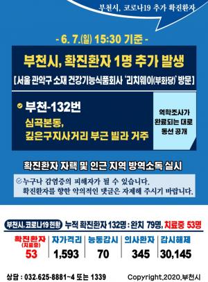 [속보] 부천시청, 리치웨이(부화당) 확진자 1명 발생·동선공개…심곡본동 깊은구지사거리 부근 빌라 거주