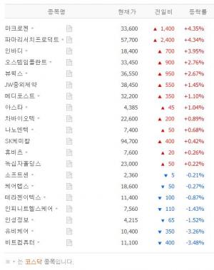 [시황] U-Healthcare(원격진료) 테마주 6월 8일 11시 28분 현재 장중 시황…마크로젠·파마리서치프로덕트·인바디·오스템임플란트·뷰웍스 등 상황은?