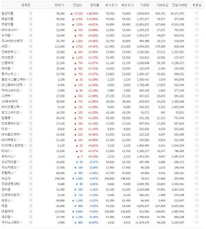 [시황] 코로나19(진단·치료제·백신 개발) 테마주 6월 8일 13시 7분 현재 장중 시황…일양약품·제일약품·바이오니아·뉴지랩·유나이티드제약 등 상황