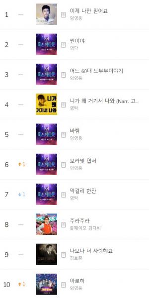 [차트] 6월 8일 멜론 트로트차트 TOP 100…1위 이제 나만 믿어요, 2위 찐이야, 3위 어느 60대 노부부이야기