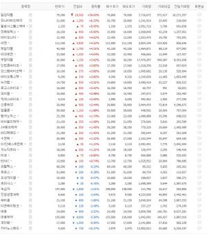 [시황] 코로나19(진단·치료제·백신 개발) 테마주 6월 8일 15시 31분 현재 장중 시황…일양약품·유나이티드제약·필로시스헬스케어·진매트릭스·바이오니아 등 상황