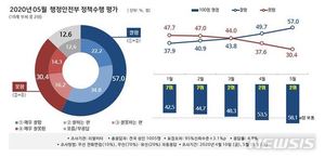[행정부처 여론조사]행안부 정책지지도 석달째 2위