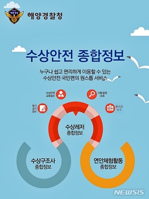 해경, 근거리 수상레저활동 온라인 등 자율신고제 도입