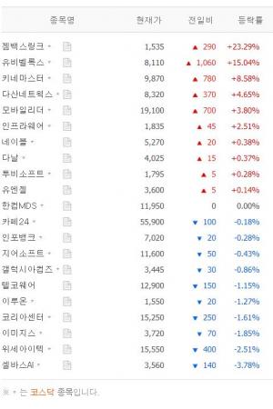 [시황] 모바일솔루션(스마트폰) 테마주 6월 9일 12시 32분 현재 장중 시황…젬백스링크·유비벨록스·키네마스터·다산네트웍스·모바일리더 등 상황은?