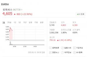 로지시스, 한국은행 디지털화폐 도입 준비 소식에 급등…한네트-케이씨티 등 관련주 동반 상승