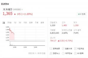 기가레인, 지니언스-프로텍 등 반도체 관련주와 상승세…5G 관련주 현황은?