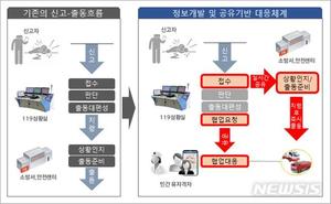 경남소방 "개방형 119 협업시스템으로 골든타임 확보"