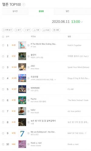 [차트] 6월 11일 13시 멜론 TOP100 급상승 순위…1위 JP Saxe If The World Was Ending (feat Julia Michaels), 2위 하현우 (국카스텐) 돌덩이, 3위 Anne-Marie 2002