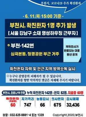 [속보] 부천시청, 63번째 확진자 발생·동선공개…강남구 소재 명성하우징 근무자