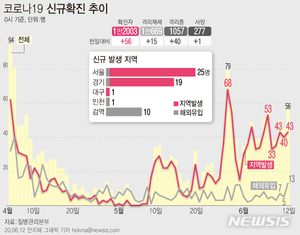 제주 코로나19 확진 14번 퇴원… 치료중 1명외 확진자 &apos;0&apos;