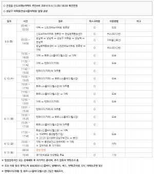 [속보] 남양주시청, &apos;강남 프린서플어학원&apos; 42번째 코로나19 확진자 1명 발생…진접읍 금곡리 신도브래뉴아파트 거주