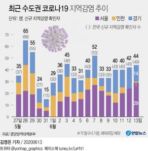 &apos;8명 확진자&apos; 발생한 강남 프린서플 어학원 관련 남양주서 20대 확진…카페·헬스장 방문