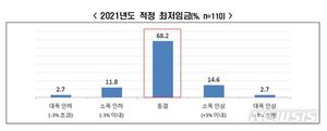 교수 10명중 9명 "최저임금 동결 혹은 인하해야"