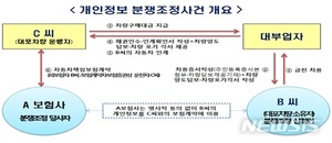 대포차도 책임보험계약땐 차주 개인정보 동의 거쳐야