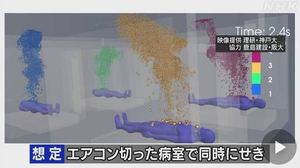 日, 코로나19 비말 확산 시뮬레이션 동영상 공개…"환기 중요"