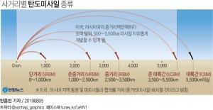 "일본 자위대, 지상 발사 중거리 미사일 보유 물밑 협의"…동북아 평화 위협할 위험한 발상