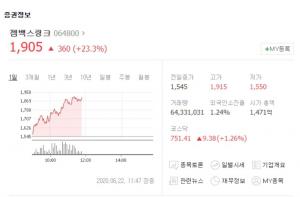 젬백스링크, 주가 급등세 요인은 SK 인수설?…파트론-이더블유케이 등 관련주는 대부분 하락