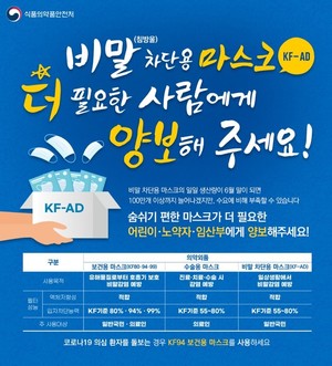 오늘 공적마스크 943만개 공급…경기도 등에 61만장