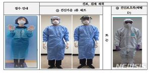 119구급대원, &apos;한증막&apos; 레벨D 방호복 대신 전신가운 착용