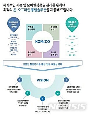 조폐공사, 지역상품권 부정 사용 근절대책 발표