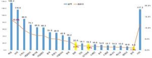 코로나19로 약진하는 K-헬스케어, 세계시장 점유율은 1% 불과…순위는 20위"