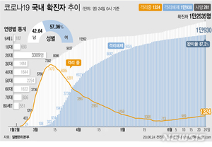 미국서 입국한 제주도 16번 확진자 퇴원