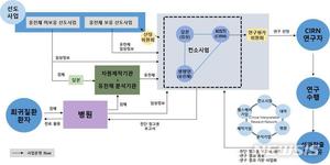 희귀질환자 5천명 유전적 원인 밝힌다…빅데이터 시범사업