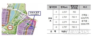 서울시 마곡R&D센터 민간사업자 공모