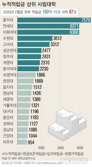 충북 4년제 대학 기회균형선발 증가세…전문대는 감소