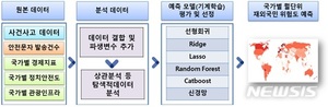 정부 "재외국민 사건·사고, 실업률과 연관성"