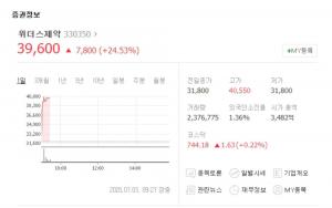 위더스제약, 코스닥 신규상장일부터 급등세…SK바이오팜-마크로밀엠브레인은 희비 엇갈려