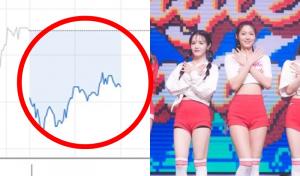 ‘괴롭힘 논란→멤버 탈퇴→해체설’ FNC엔터테인먼트, 소속 그룹 악재에 주가 급락