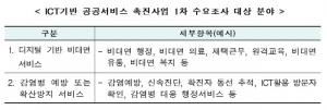 과기부, 코로나19 긴급현안 해결 디지털 정부혁신 과제 공모 추진