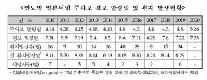 보건당국, 전국에 일본뇌염 경보 발령…연평균 20명 내외로 발생, 지난 해 6명 사망