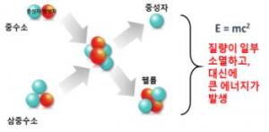 ITER &apos;인공태양&apos; 조립 시작…핵융합 상용화 실증 최종 관문 돌입