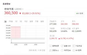 신약 글로벌 판권 MSD에 넘긴 한미약품, 한미사이언스와 동반 상한가…종근당-유한양행 등 관련주 현황은?