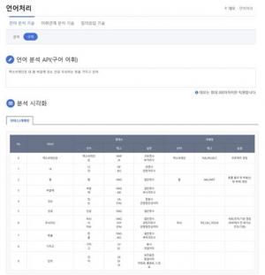 국산 인공지능 &apos;엑소브레인&apos; 이제 구어체도 알아듣는다