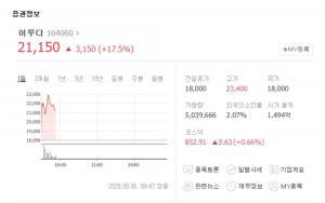 이루다, 코스닥 상장일부터 급등세로 공모가-시초가 앞질러…청약 당시 경쟁률은?