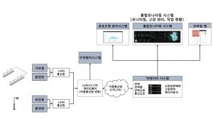 한국전자기술연구원, 미얀마 LED 조명 사업 주관 기업 선정