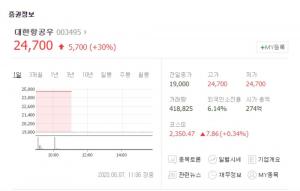 대한항공우, 대한항공 2분기 실적에 상한가…한진칼-아시아나항공 등 관련주 반사효과