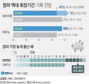 49일째 지속된 중부지역 장마, &apos;역대 최장기간&apos; 기록…16일까지 비