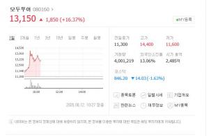 "러시아 코로나19 백신 기대" 여행사 주가 급등, 모두투어-하나투어-노랑풍선 강세