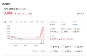 진원생명과학, 코로나19 백신 연내 임상 착수 소식에 반등…파미셀-신풍제약 등 렘데시비르 관련주 현황은?